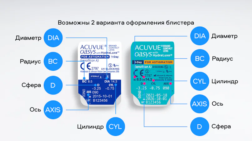 ACUVUE OASYS with HydraLuxe for ASTIGMATISM (30 линз)